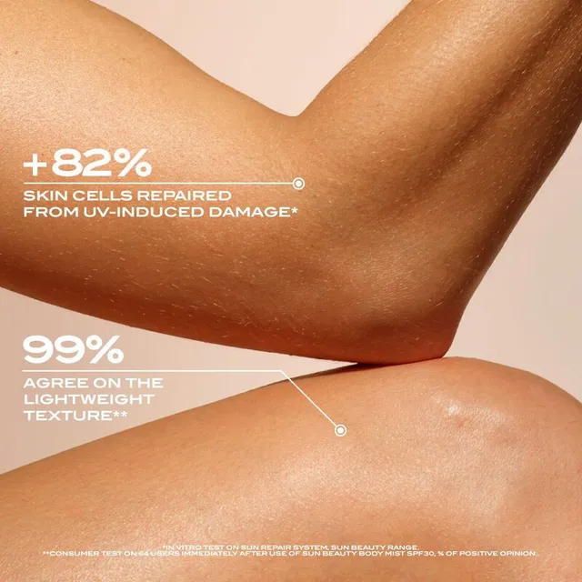 حليب صن بيوتي للجسم بمُعامل حماية SPF30 – صورة 5